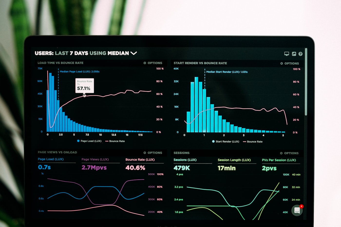 Performance & Paid Media
